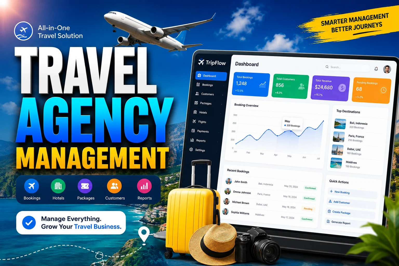 Travel Agency Management Website